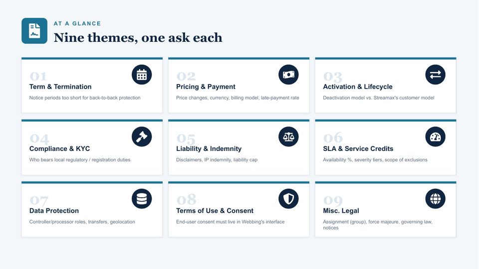 Nine themes, one ask each