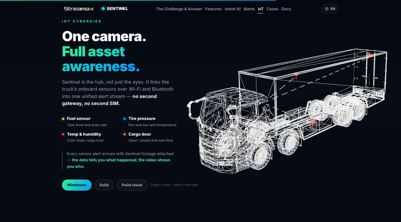 IoT 线框 3D — One camera, full asset awareness