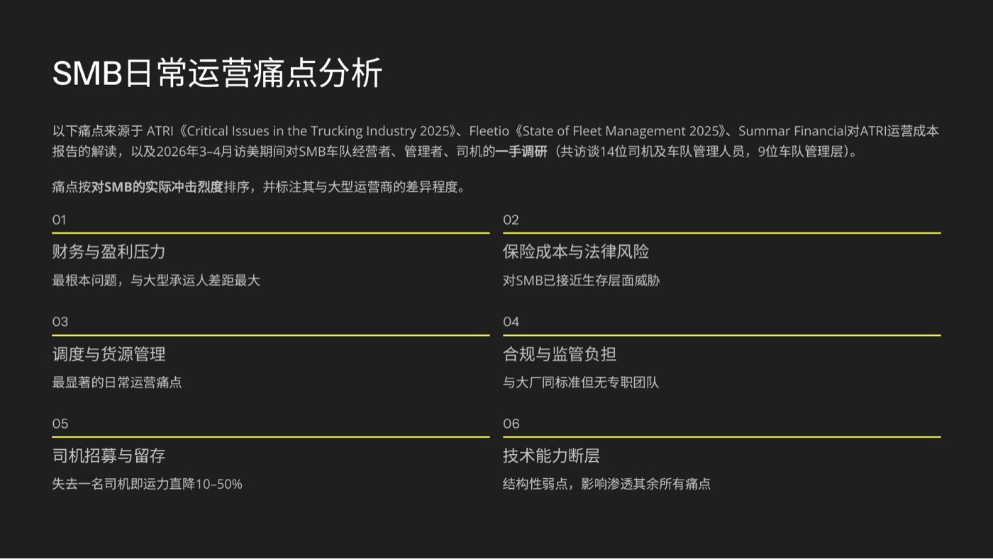 SMB 日常运营痛点分析
