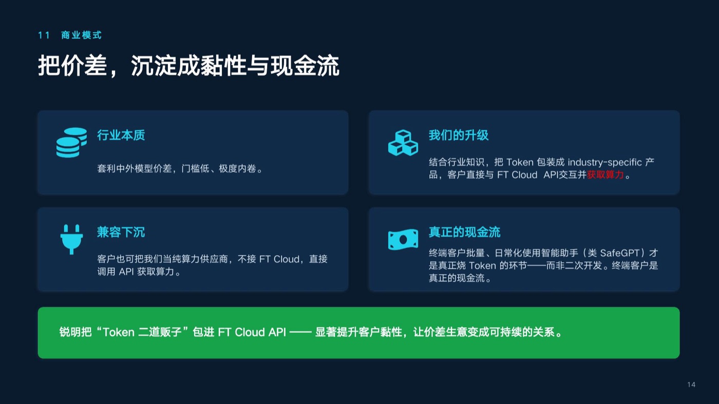 商业模式