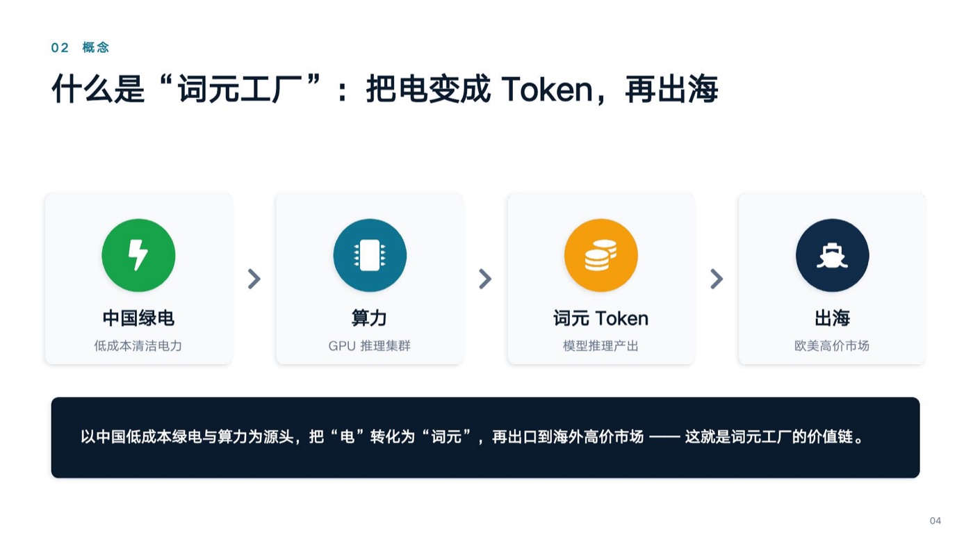 什么是词元工厂
